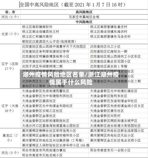 湖州疫情风险地区名单/浙江湖州疫情属于什么风险-第2张图片