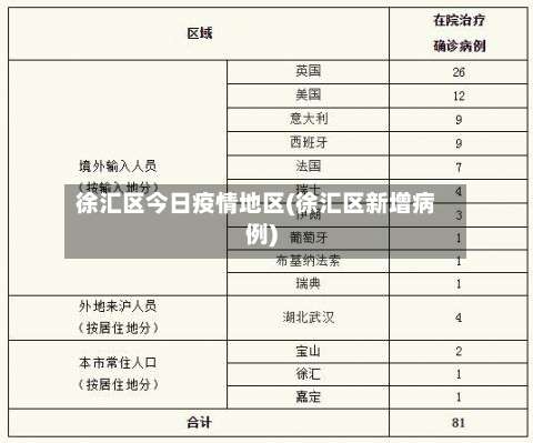 徐汇区今日疫情地区(徐汇区新增病例)-第2张图片
