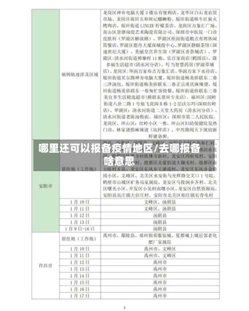 哪里还可以报备疫情地区/去哪报备啥意思-第1张图片