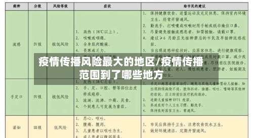 疫情传播风险最大的地区/疫情传播范围到了哪些地方-第2张图片