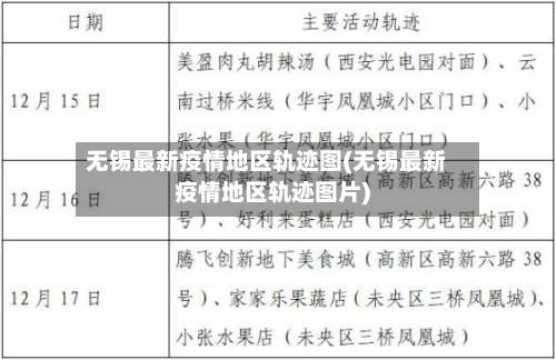 无锡最新疫情地区轨迹图(无锡最新疫情地区轨迹图片)-第3张图片
