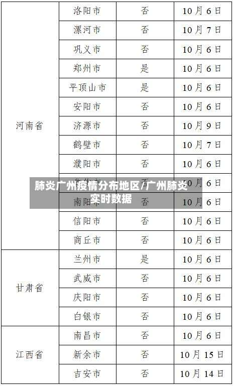 肺炎广州疫情分布地区/广州肺炎实时数据-第1张图片