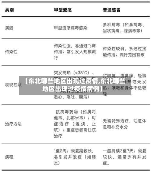 【东北哪些地区出现过疫情,东北哪些地区出现过疫情病例】-第3张图片