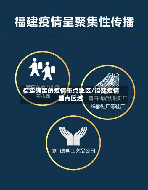 福建确定的疫情重点地区/福建疫情重点区域-第1张图片