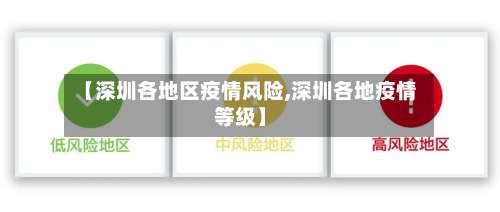 【深圳各地区疫情风险,深圳各地疫情等级】-第1张图片