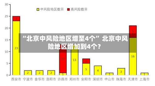 “北京中风险地区增至4个” 北京中风险地区增加到4个？-第2张图片
