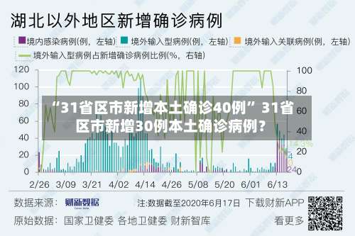 “31省区市新增本土确诊40例” 31省区市新增30例本土确诊病例？-第2张图片