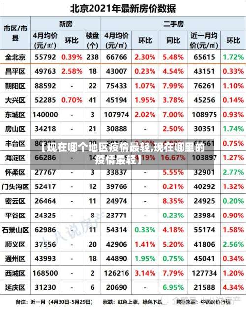 【现在哪个地区疫情最轻,现在哪里的疫情最轻】-第1张图片