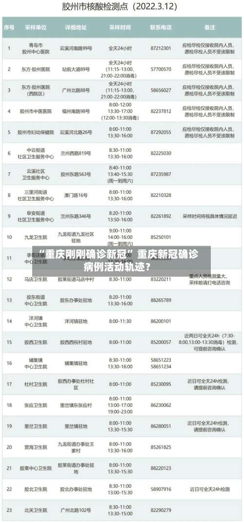 “重庆刚刚确诊新冠	” 重庆新冠确诊病例活动轨迹？-第1张图片