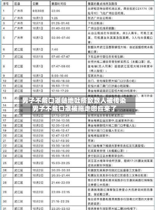 男子不戴口罩随地吐痰致数人被传染男子不戴口罩被拖走回应来了-第2张图片