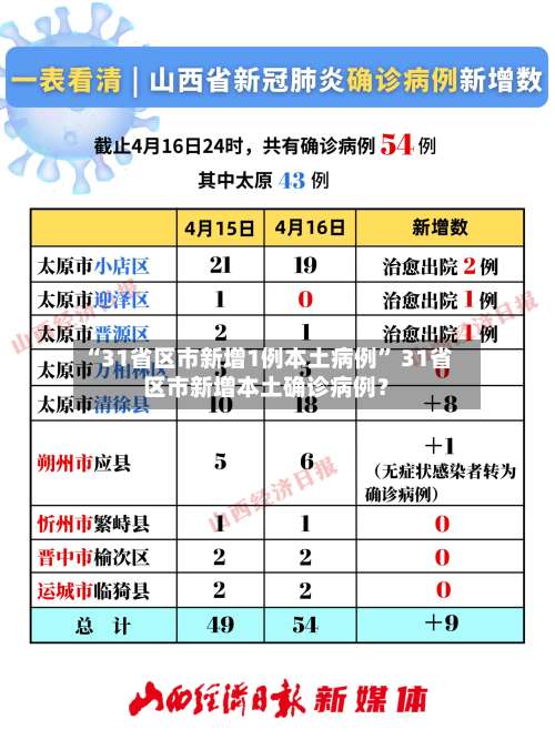 “31省区市新增1例本土病例” 31省区市新增本土确诊病例？-第1张图片