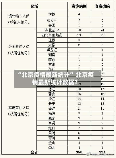 “北京疫情最新统计	” 北京疫情最新统计数据？-第1张图片