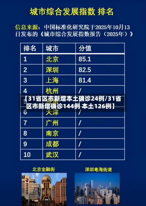 【31省区市新增本土确诊24例/31省区市新增确诊144例 本土126例】-第1张图片