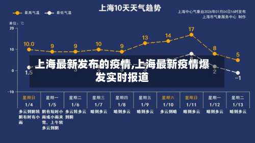 上海最新发布的疫情,上海最新疫情爆发实时报道-第1张图片