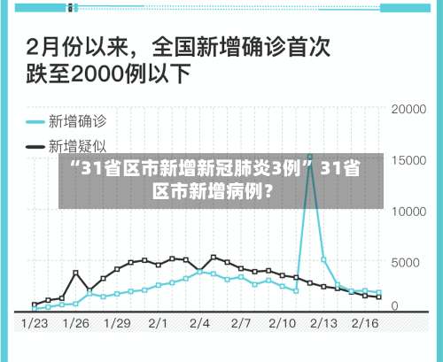 “31省区市新增新冠肺炎3例” 31省区市新增病例？-第1张图片