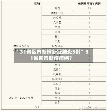 “31省区市新增新冠肺炎3例	” 31省区市新增病例？-第2张图片