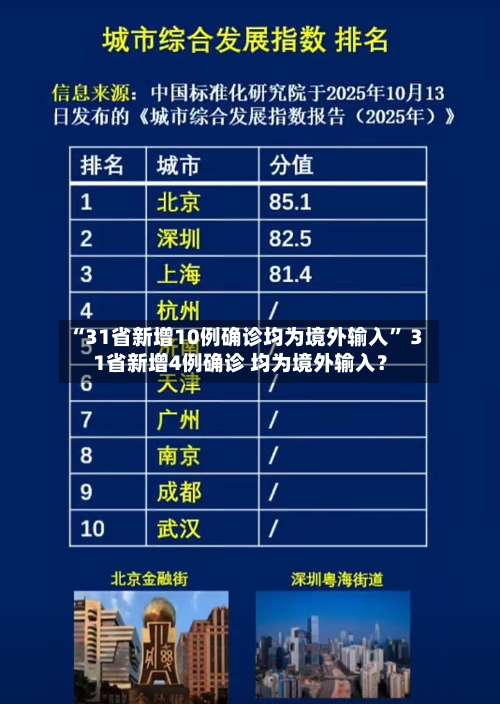 “31省新增10例确诊均为境外输入	” 31省新增4例确诊 均为境外输入？-第1张图片