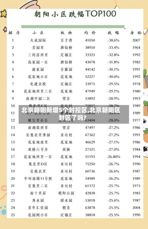 北京朝阳新增5个封控区,北京朝阳区封区了吗?-第3张图片