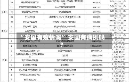 “安国有疫情吗	” 安国有病例吗？-第3张图片