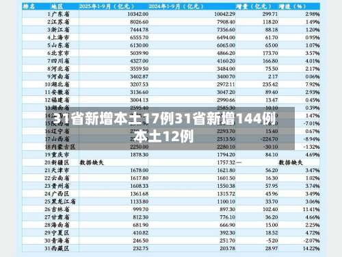 31省新增本土17例31省新增144例本土12例-第2张图片