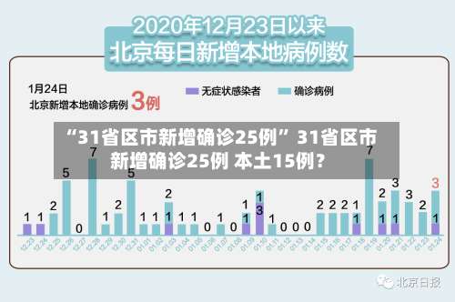 “31省区市新增确诊25例” 31省区市新增确诊25例 本土15例？-第1张图片