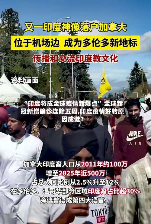 “印度将成全球疫情新爆点” 全球新冠新增确诊连降五周,印度疫情好转原因成谜？-第1张图片