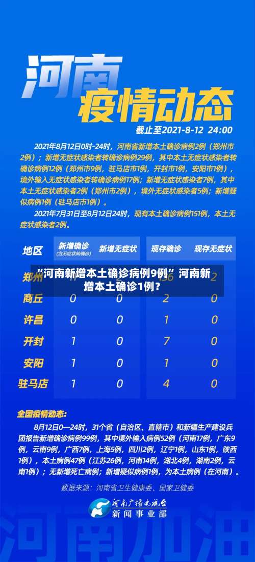 “河南新增本土确诊病例9例” 河南新增本土确诊1例？-第1张图片