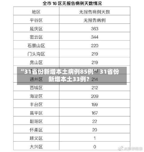 “31省份新增本土病例85例” 31省份新增本土33例？-第2张图片