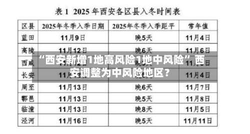“西安新增1地高风险1地中风险” 西安调整为中风险地区？-第1张图片