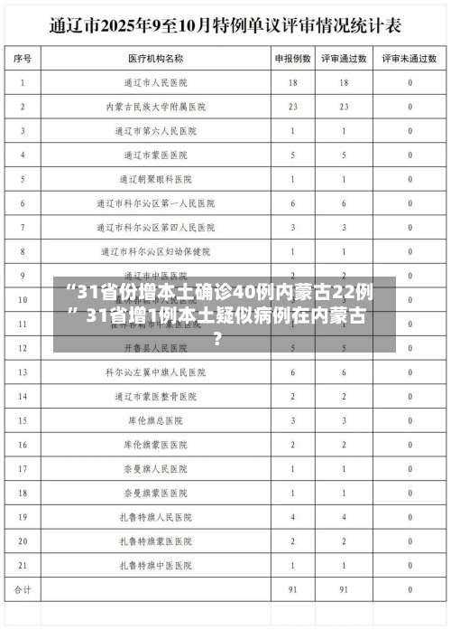 “31省份增本土确诊40例内蒙古22例” 31省增1例本土疑似病例在内蒙古？-第1张图片