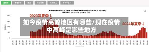 如今疫情高峰地区有哪些/现在疫情中高峰是哪些地方-第2张图片