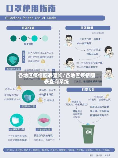 各地区疫情图表查询/各地区疫情图表查询系统-第1张图片