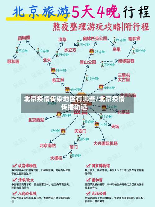北京疫情传染地区有哪些/北京疫情传播轨迹-第2张图片