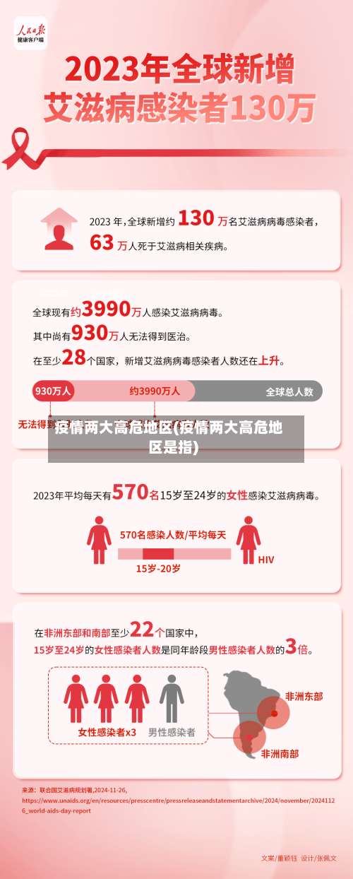 疫情两大高危地区(疫情两大高危地区是指)-第2张图片