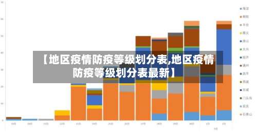 【地区疫情防疫等级划分表,地区疫情防疫等级划分表最新】-第1张图片