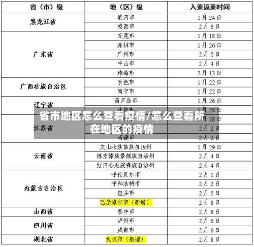 省市地区怎么查看疫情/怎么查看所在地区的疫情-第1张图片