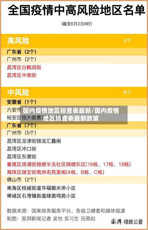 国内疫情地区排查表最新/国内疫情地区排查表最新政策-第1张图片