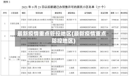 最新疫情重点管控地区(最新疫情重点防控地区)-第1张图片