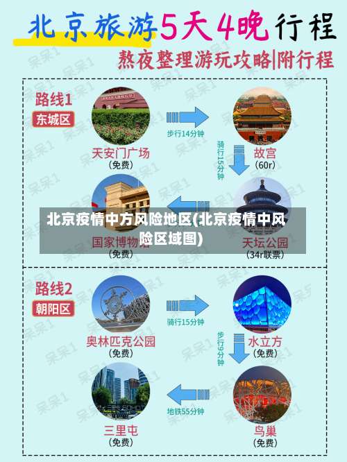 北京疫情中方风险地区(北京疫情中风险区域图)-第2张图片