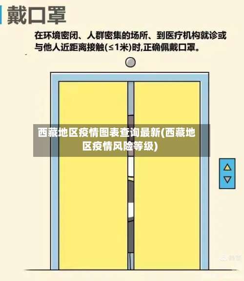 西藏地区疫情图表查询最新(西藏地区疫情风险等级)-第3张图片