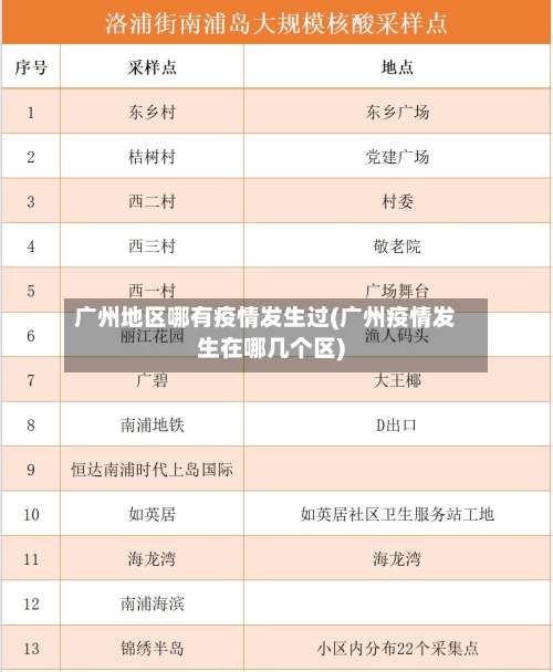 广州地区哪有疫情发生过(广州疫情发生在哪几个区)-第2张图片