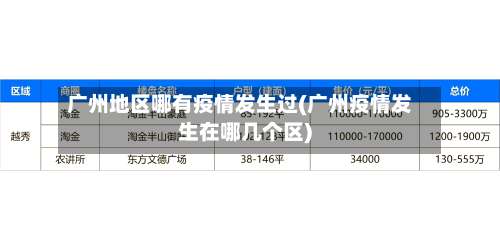 广州地区哪有疫情发生过(广州疫情发生在哪几个区)-第1张图片