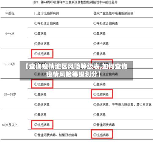 【查询疫情地区风险等级表,如何查询疫情风险等级划分】-第1张图片