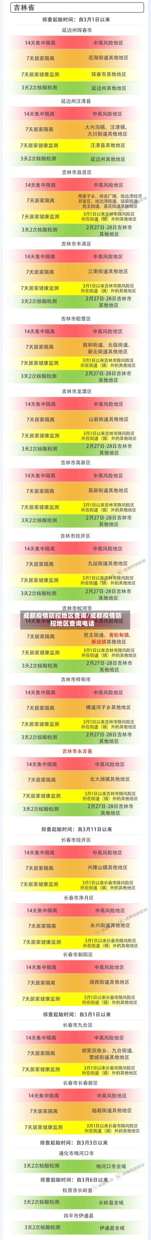 成都疫情防控地区查询/成都疫情防控地区查询电话-第3张图片