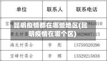 昆明疫情都在哪些地区(昆明疫情在哪个区)-第1张图片