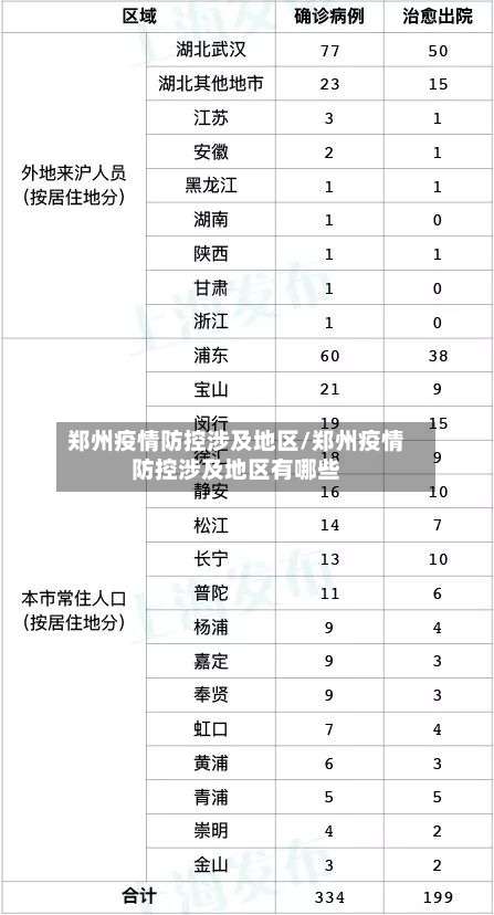 郑州疫情防控涉及地区/郑州疫情防控涉及地区有哪些-第3张图片