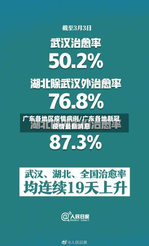 广东各地区疫情病例/广东各地新冠疫情最新消息-第2张图片