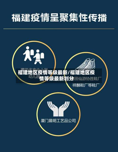 福建地区疫情等级最新/福建地区疫情等级最新划分-第1张图片