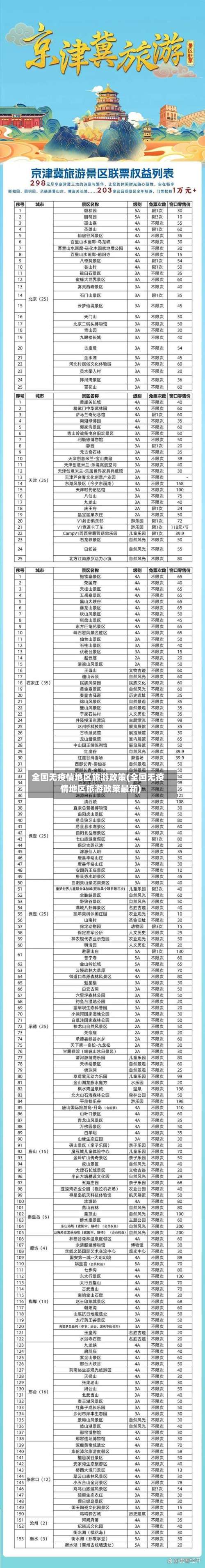 全国无疫情地区旅游政策(全国无疫情地区旅游政策最新)-第1张图片