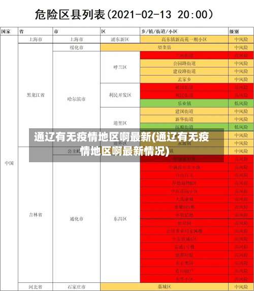 通辽有无疫情地区啊最新(通辽有无疫情地区啊最新情况)-第3张图片